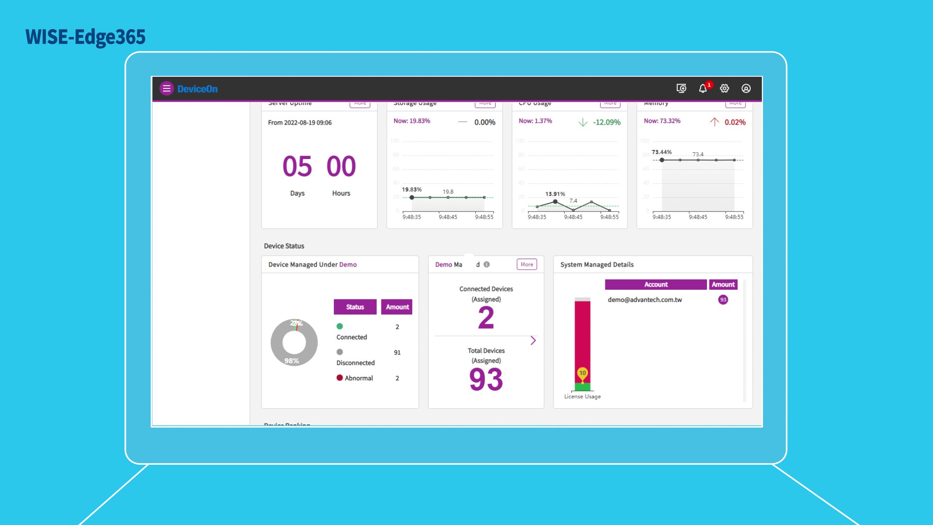 Edge AI with Power and Scale